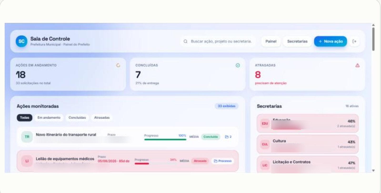 Tela: Sala de Controle