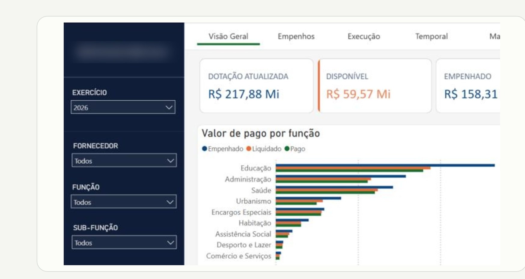 Tela: Execução orçamentária